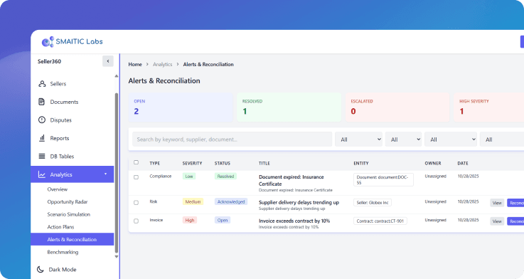 Risk Detection & Alerts